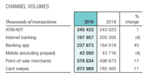 FNB Channels