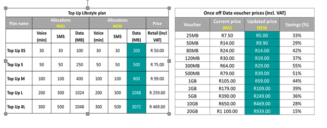 fnb connect data