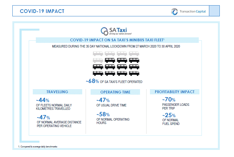 SA TAXI COVID 19