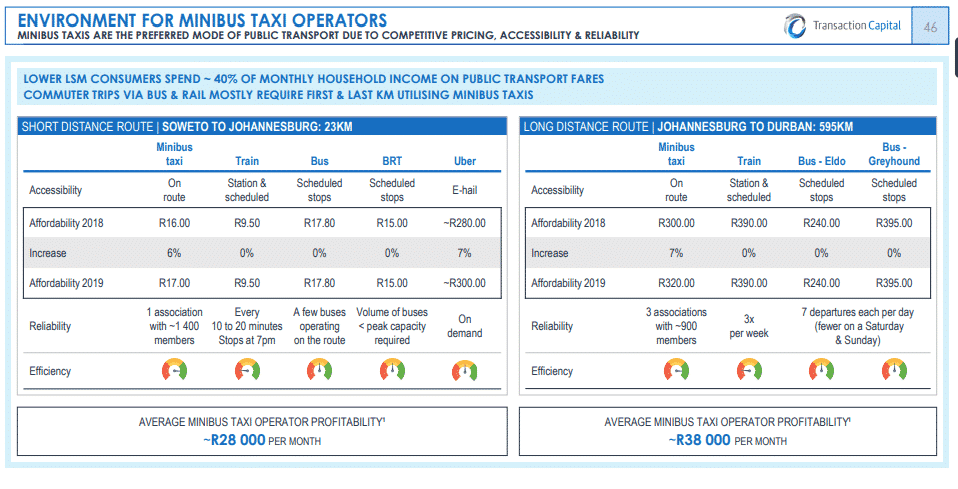 Taxi Fares