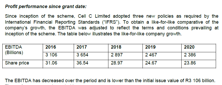 ebitda