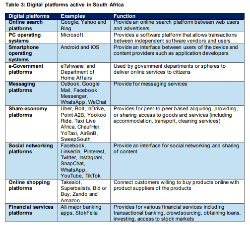 DIGITAL pLATFORMS 1