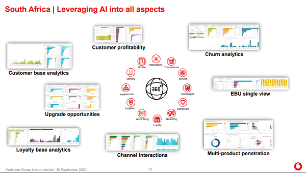 Vodacom AI