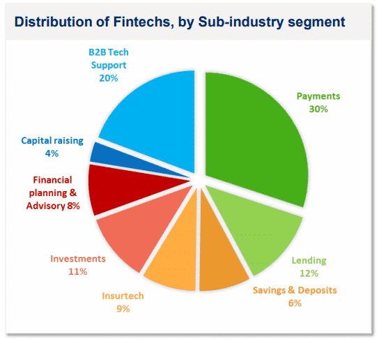 fintech in sa