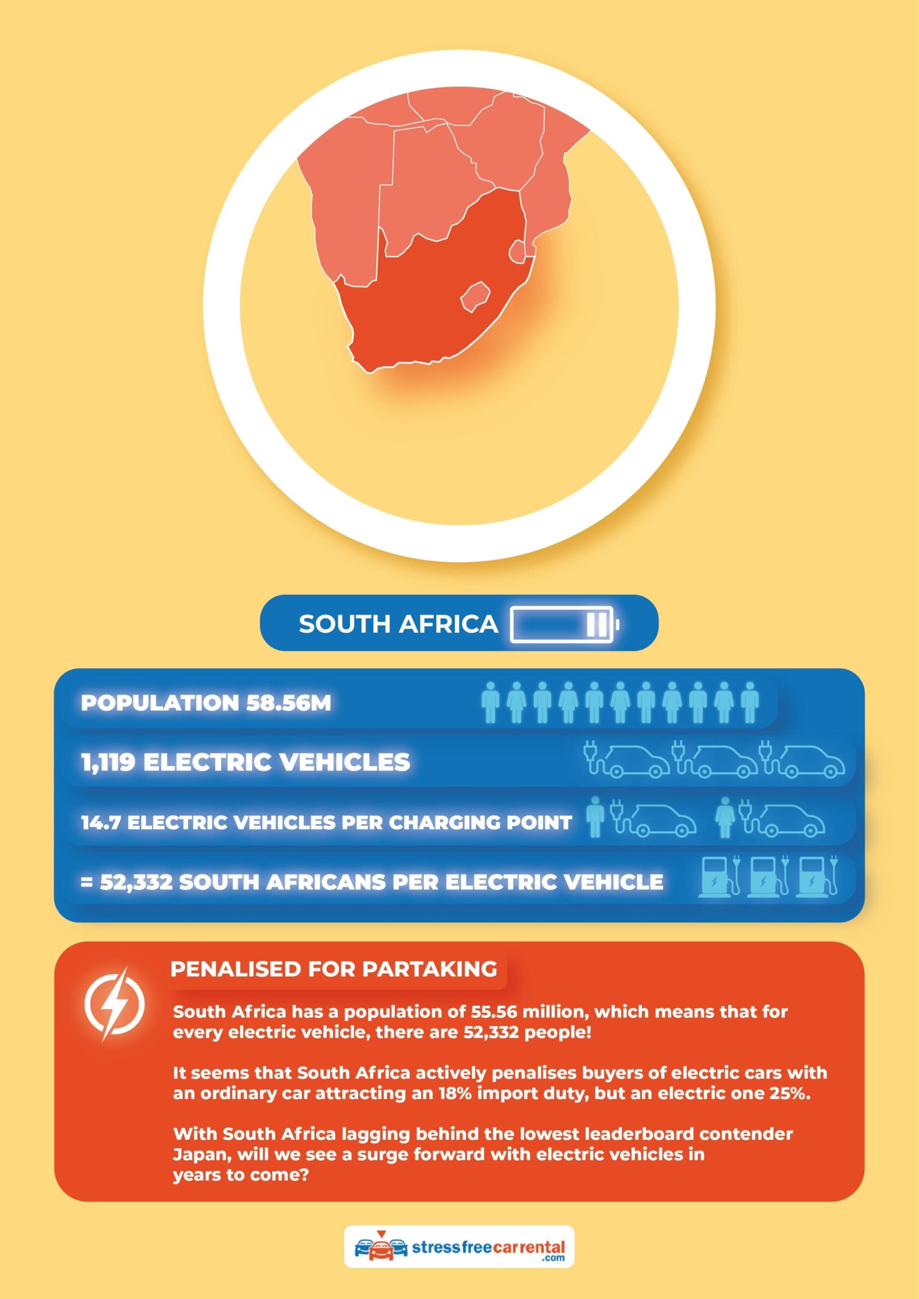 Electric cars