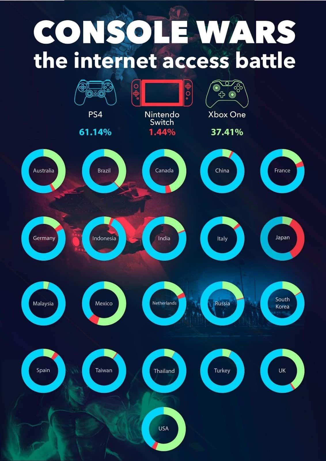 Console Wars