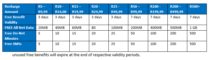 Telkom Thola More