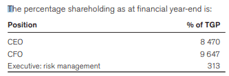 Shareholding