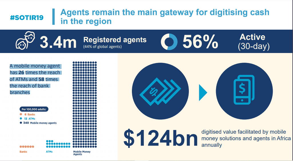 Mobile Money agents