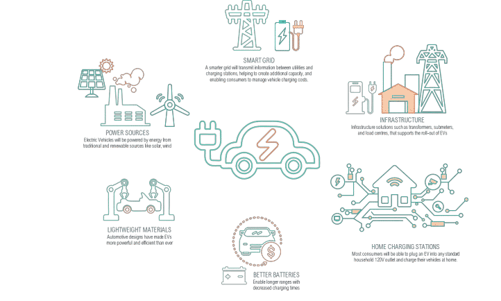 electric car charging