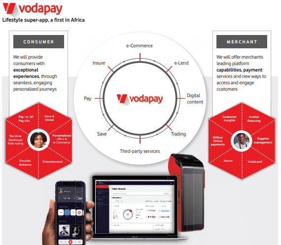 VodaPay