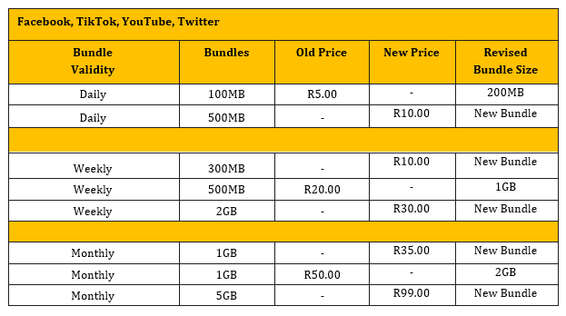 Social Bundles