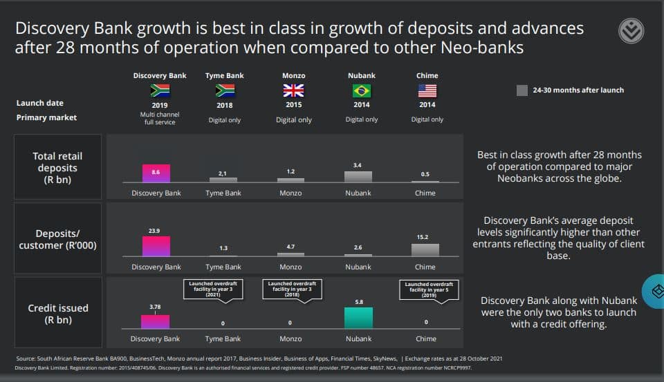 NEO BANK