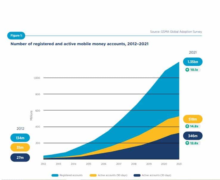 mobile money users