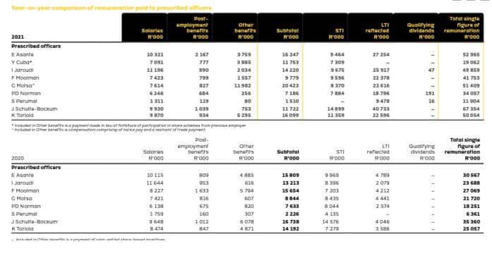 Prescribed Officers Pay