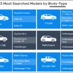 Top 3 Most Searched Models by Body Type 2022 AutoTrader Mid Year Car Industry Report