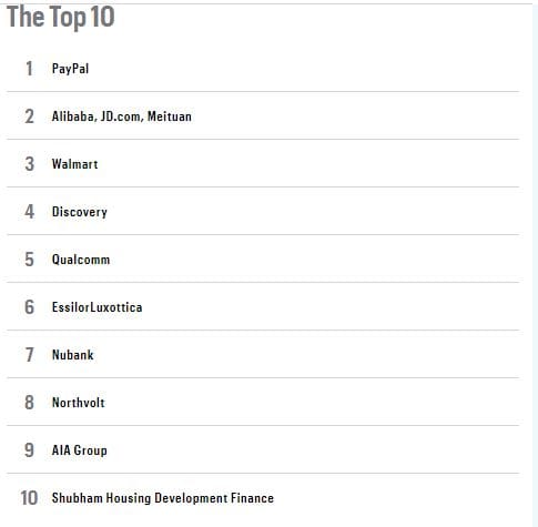 The Top 10