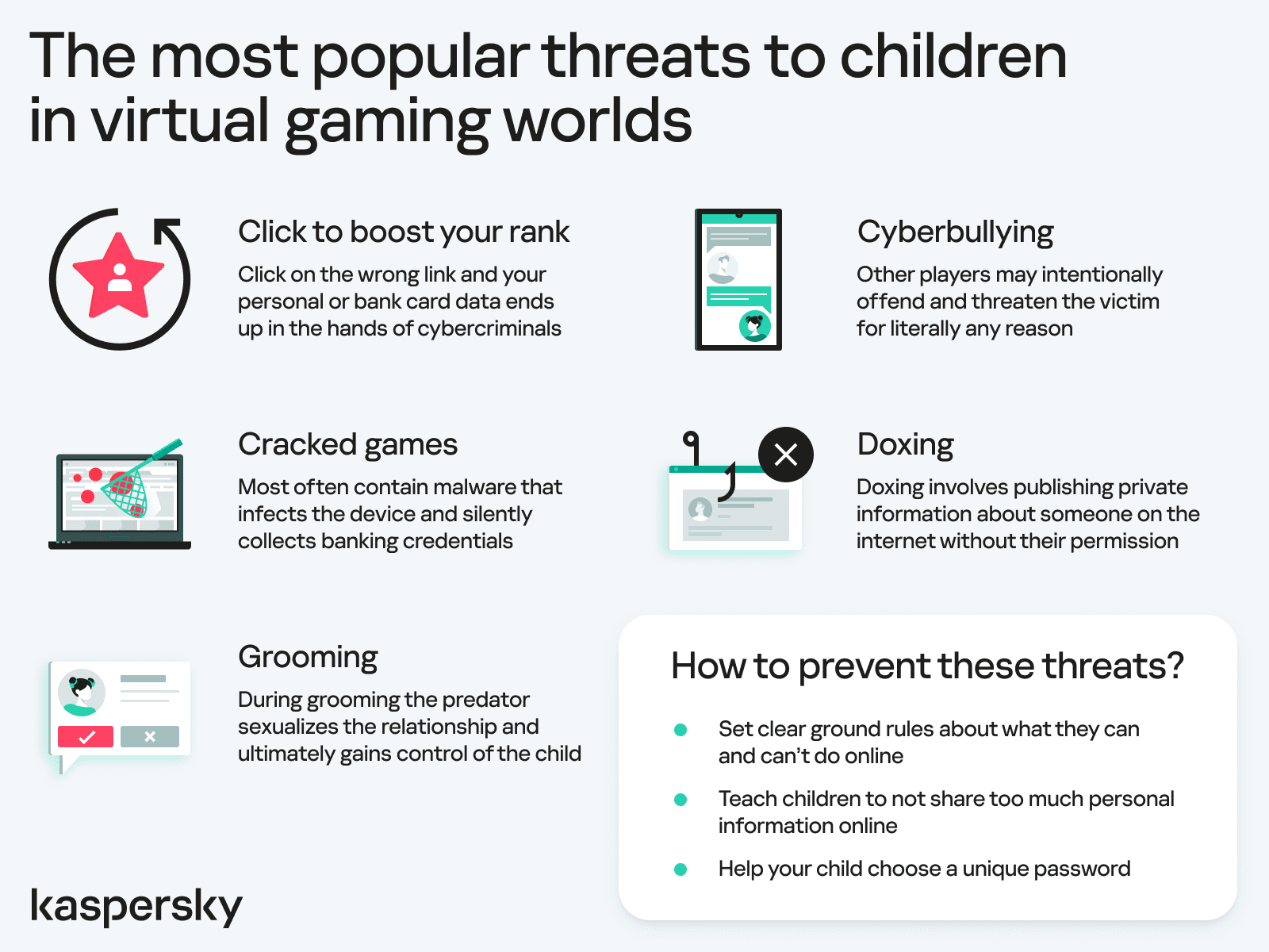 Infographic Threats
