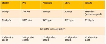 MTN Introduces Uncapped Home Internet Packages From R249pm