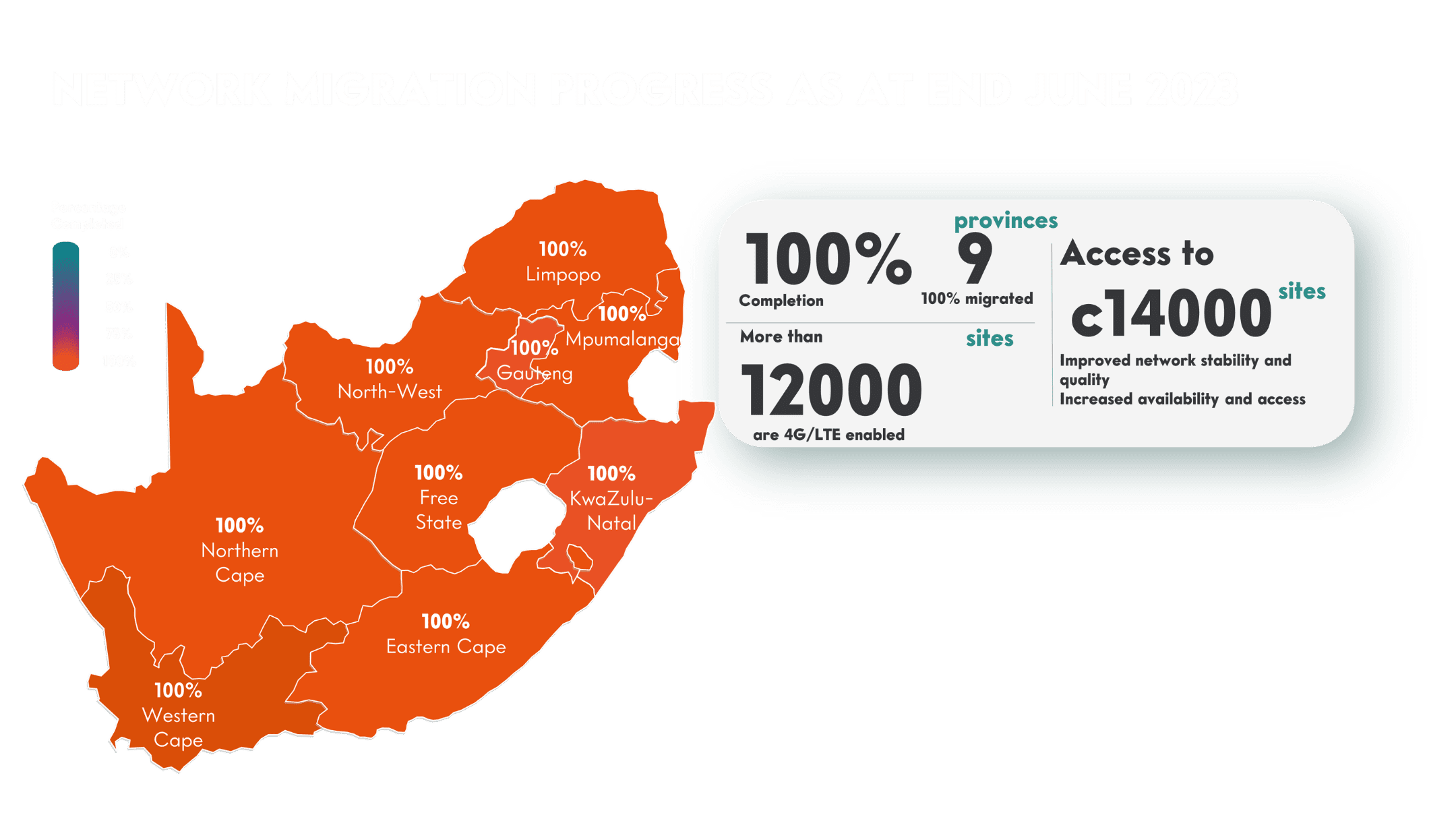 cell-c-completes-network-migration