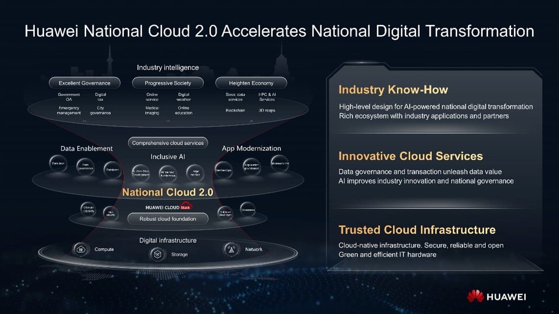 National Cloud 2.0 solution