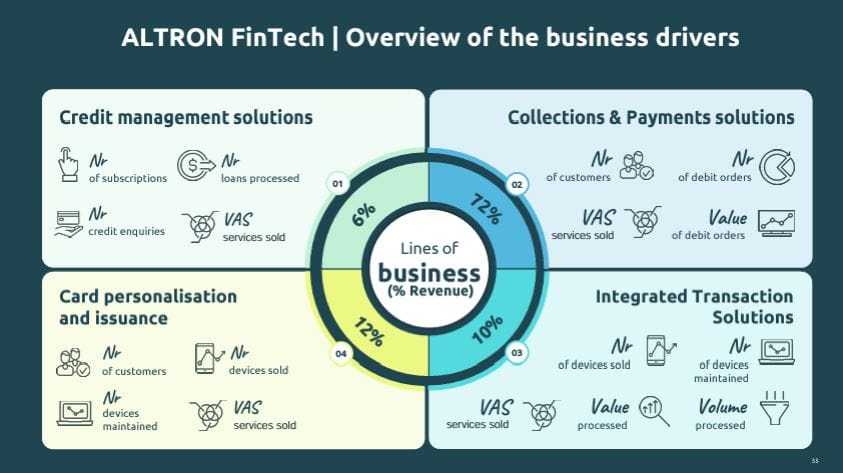 Altron FinTech 