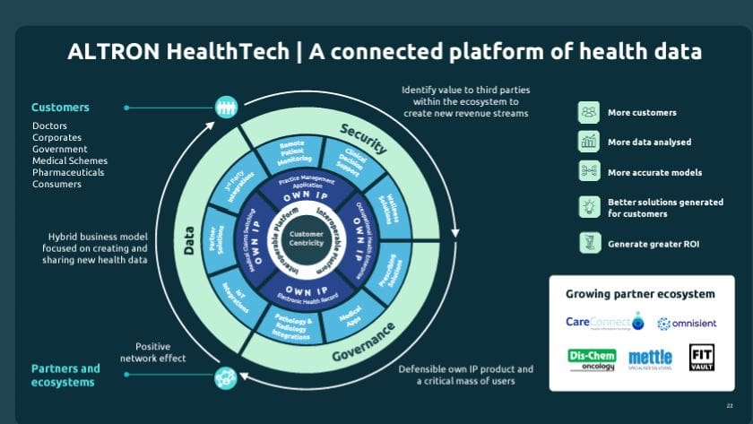 Altron HealthTech