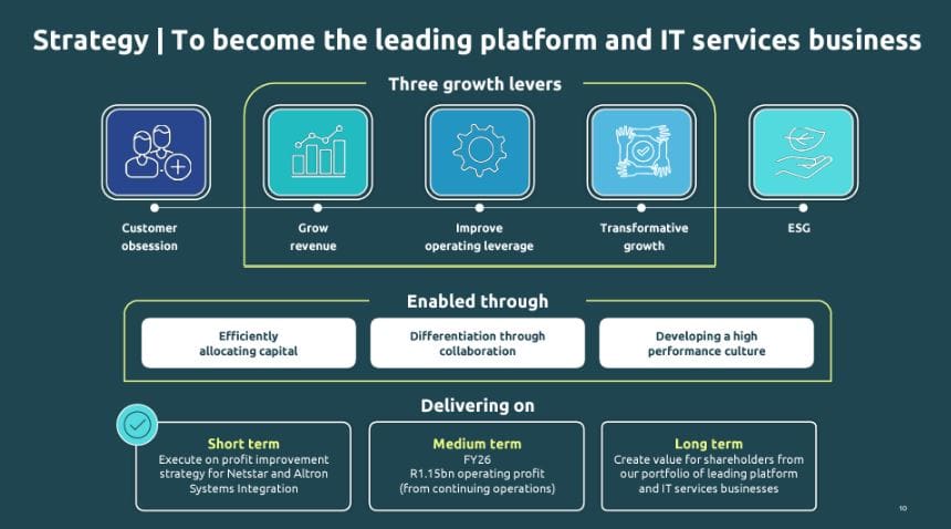 Altron Platforms strategy