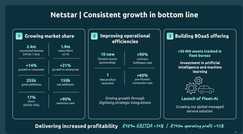 Netstar