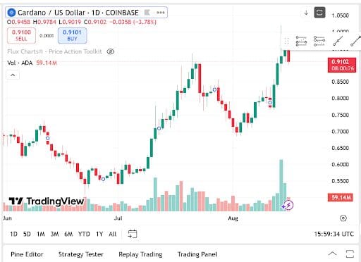 Cardano