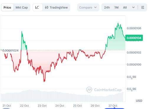 Shiba Inu Price Prediction: Is SHIB Running Out of Steam as Layer Brett Becomes Crypto’s New Fan Favorite?