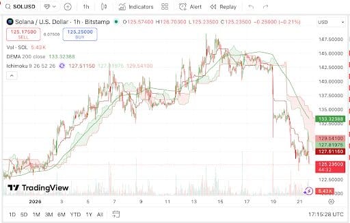 Solana Price Prediction: Will SOL Reclaim $300 By Years End As Memecoins Look Set To Explode On The SOL Ecosystem
