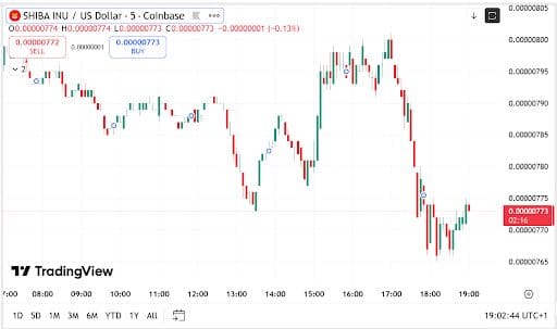 Looking To Send Shiba Inu To A Bank Account? Use Remittix’s PayFi Service To Instantly Transfer Your Crypto To FIAT