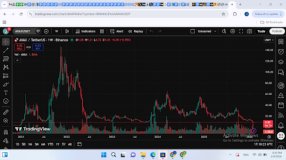 Crypto News Today: AVAX Price Prediction As Remittix Investors Set for Gold