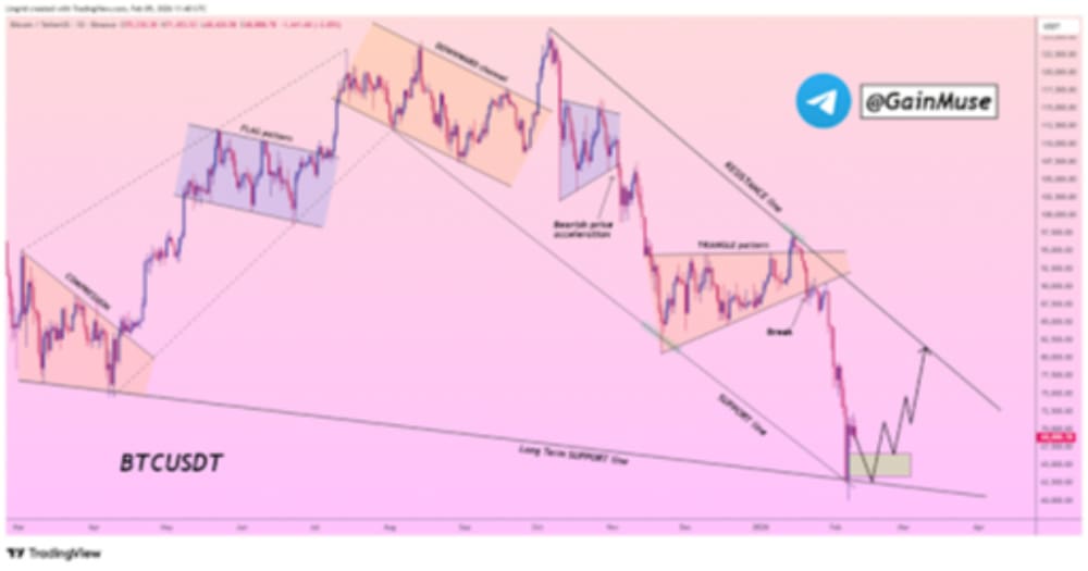 Remittix Latest News & Bitcoin Price Prediction From Global Experts