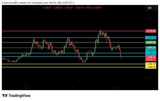 Ethereum Price Prediction: ETH Retraces Above $2,000 As Remittix Investors Set For 20x Gains