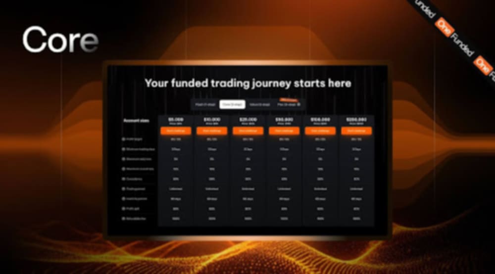 OneFunded Core