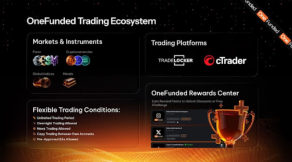 OneFunded Trading Ecosystem