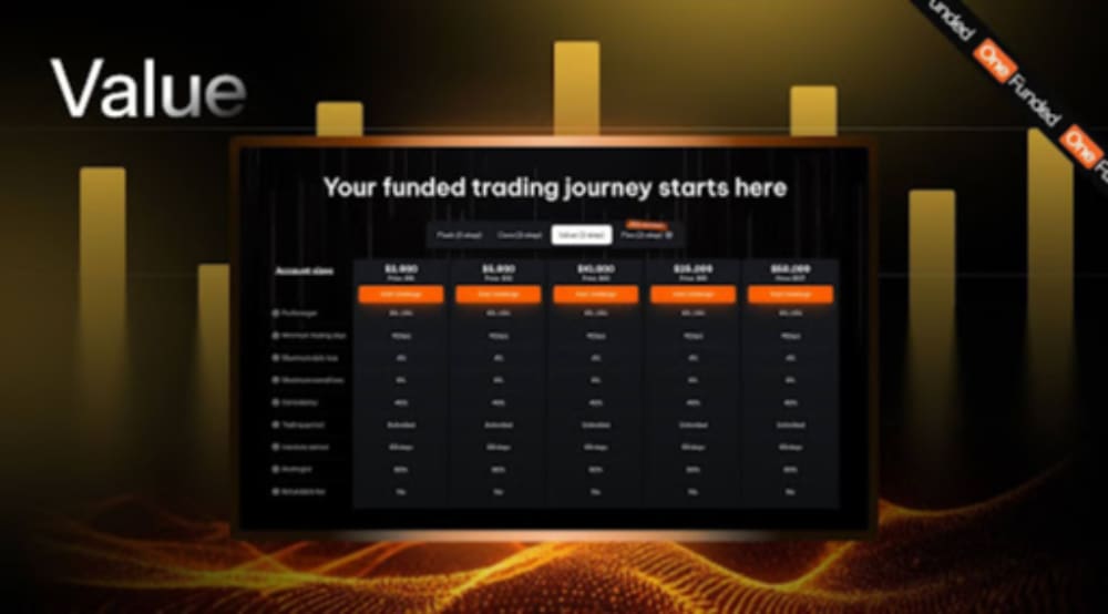 OneFunded Review: Strong Prop Trading Opportunity in South Africa