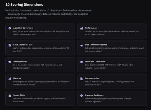 10 Scoring Dimesnions