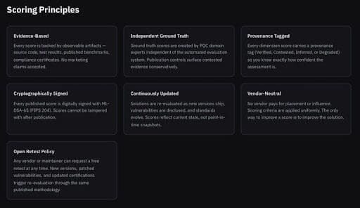 Qtonic Quantum Debuts Industry’s First Independent Scoring Platform For Post-Quantum Cryptography At Rsac 2026